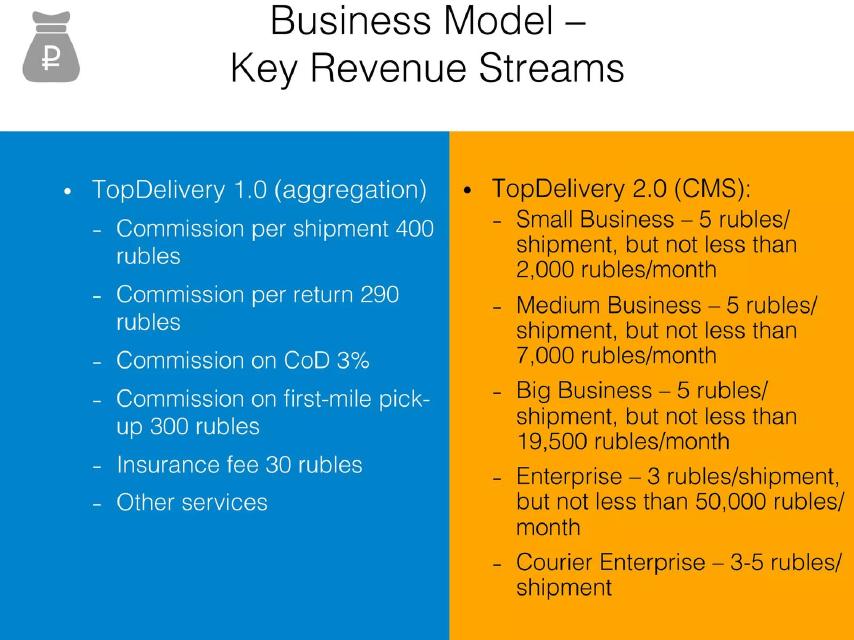 TopDelivery pitch deck business model slide 10