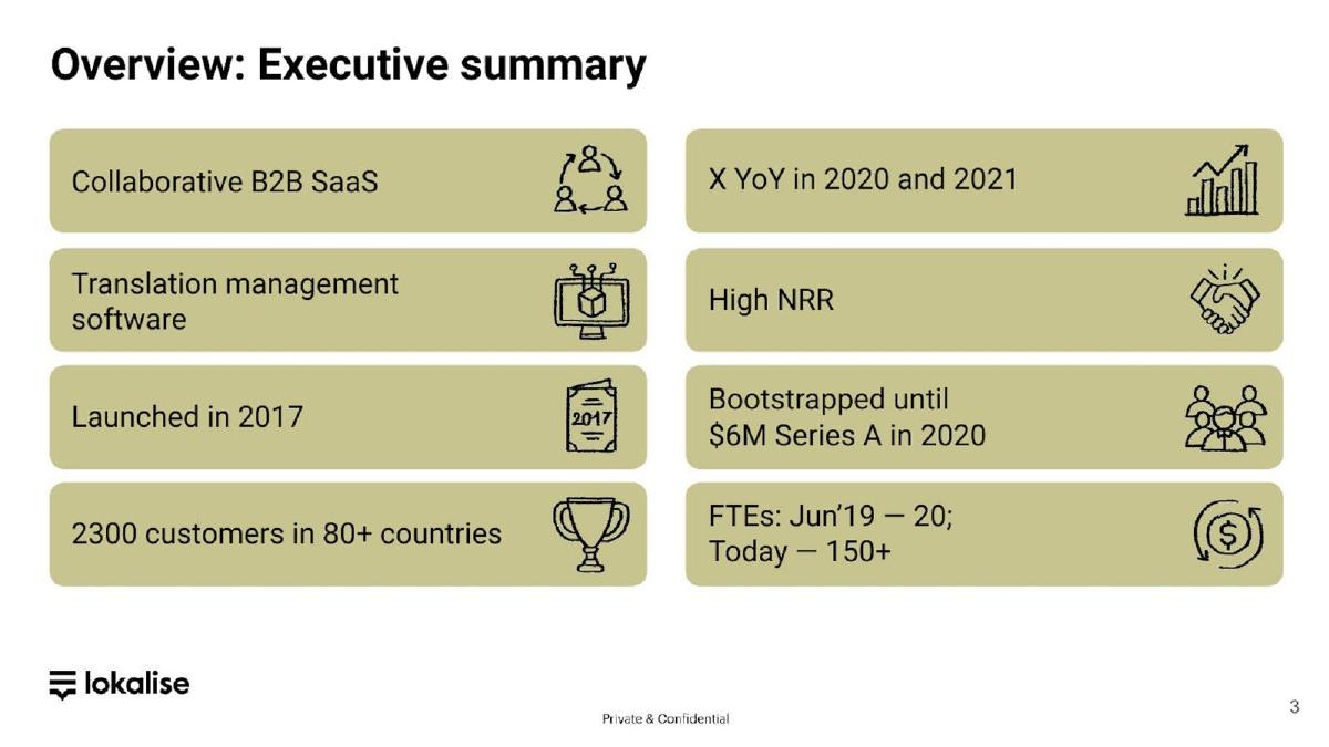 Lokalise pitch deck slide 3 of 11