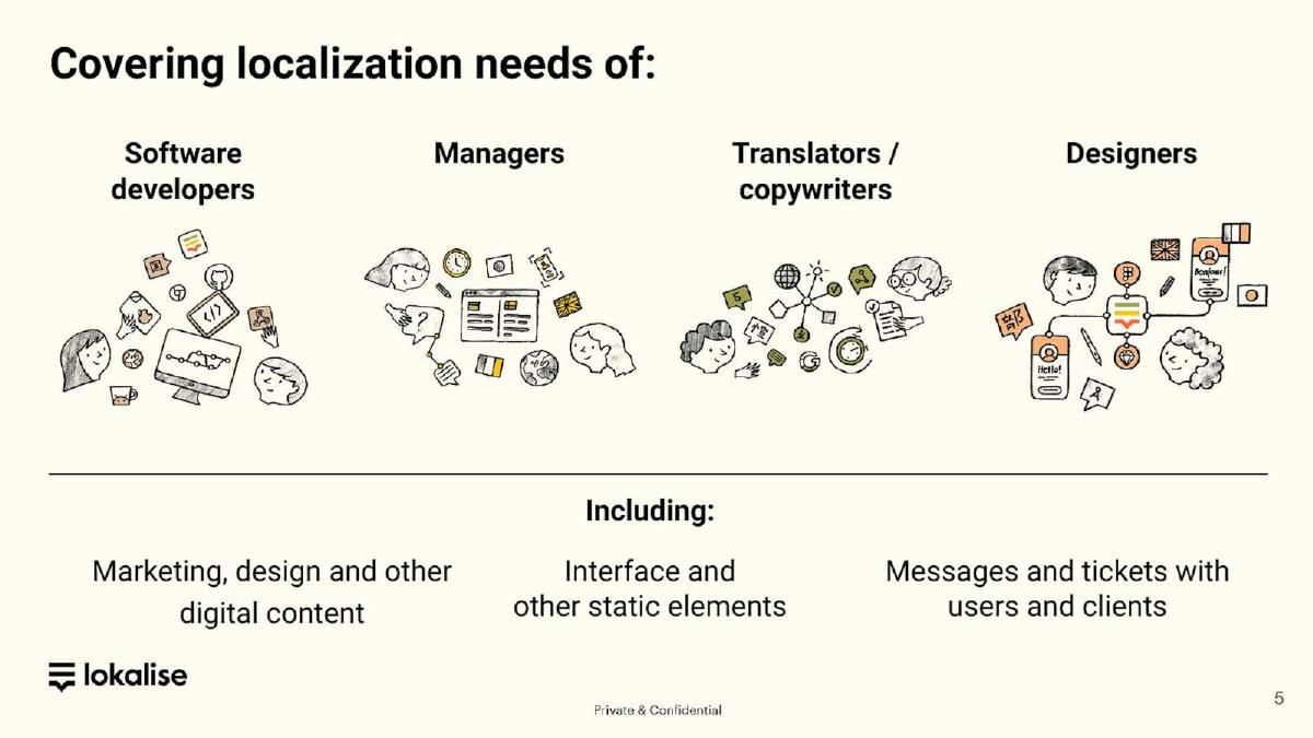 Lokalise pitch deck slide 5 of 11