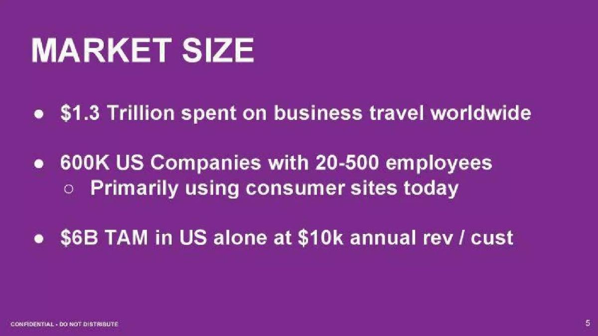 Lola pitch deck slide 5 of 19