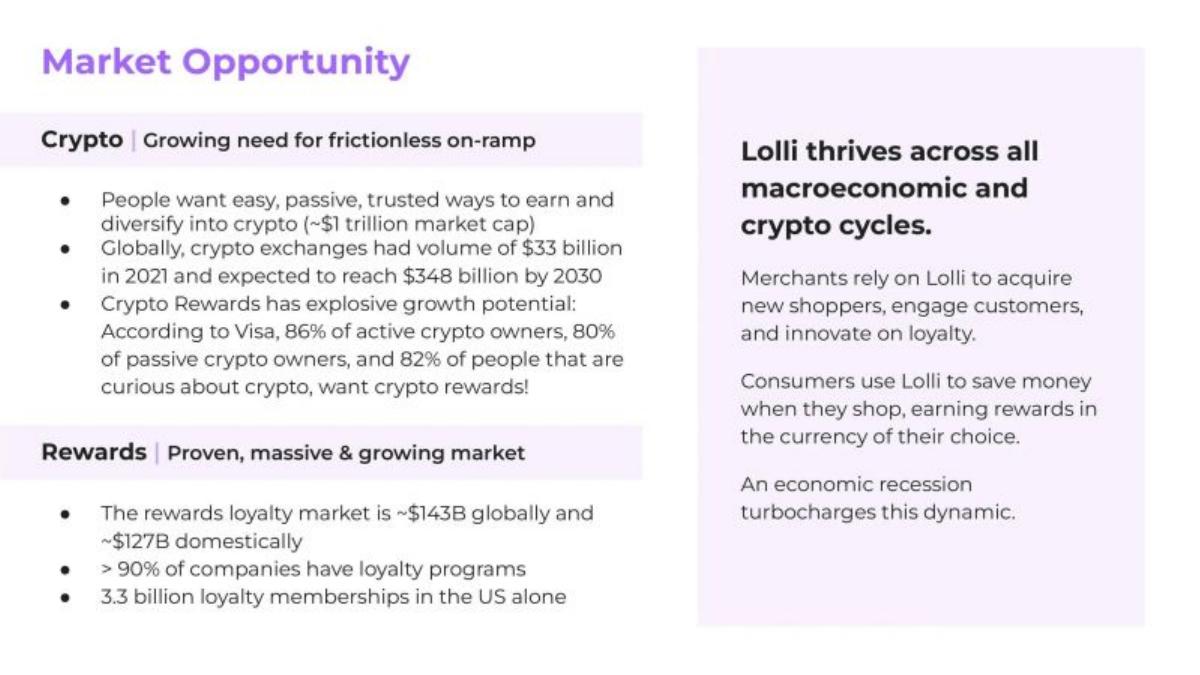 Lolli pitch deck slide 4 of 11