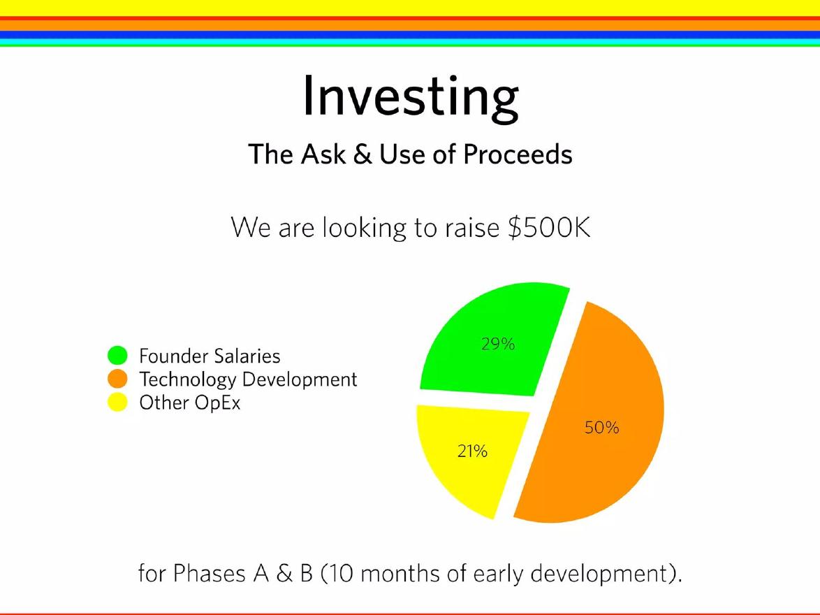 Lollipop Audio pitch deck Ask slide 19