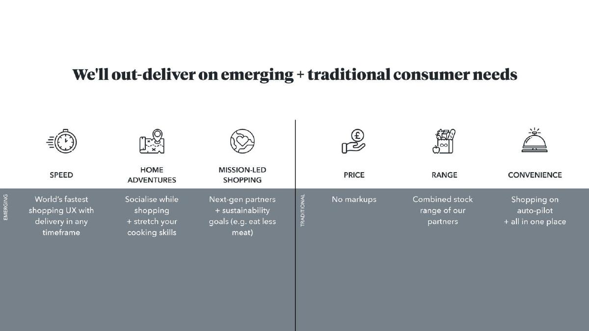 Lollipop pitch deck slide 6 of 14