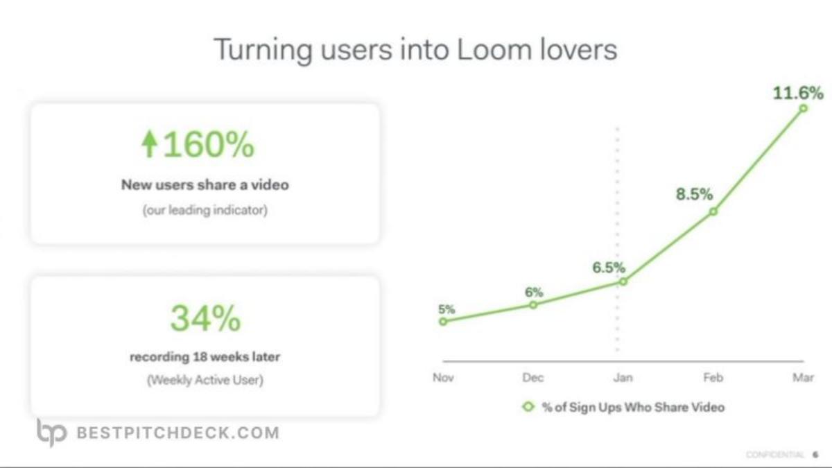 Loom pitch deck slide 6 of 17