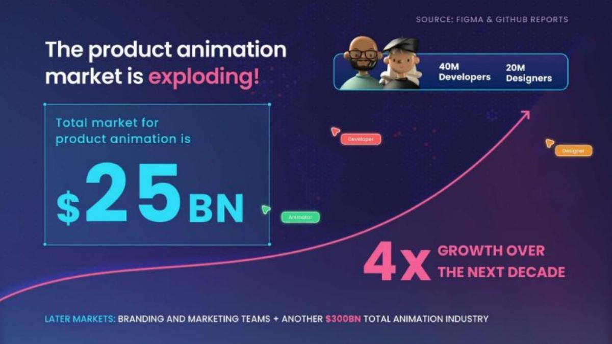 LottieLab pitch deck slide 5 of 13