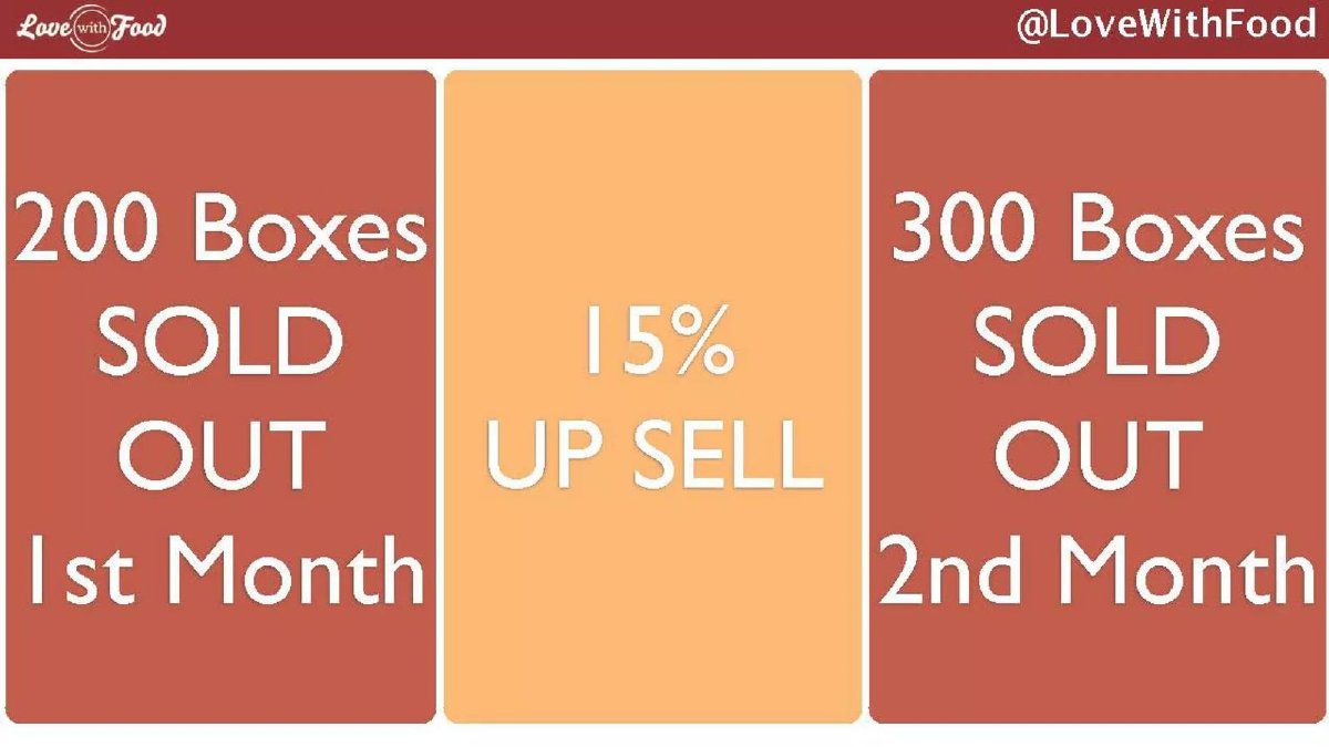 Love With Food pitch deck sold-out traction slide 11