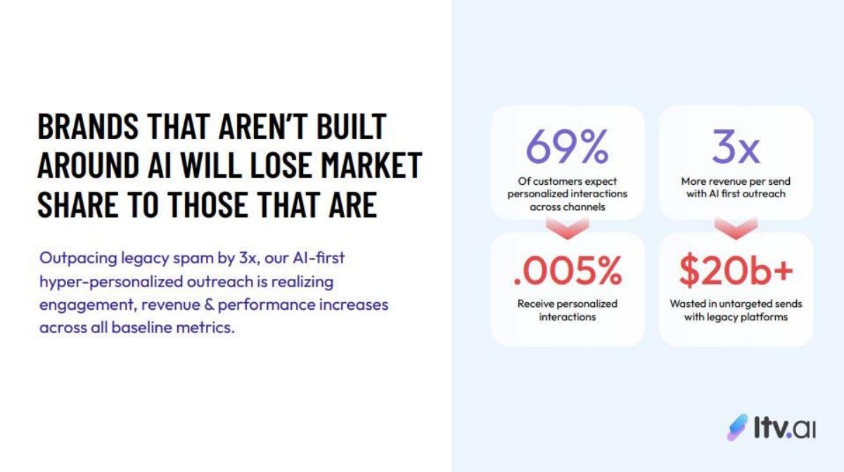 LTV.ai pitch deck slide 2 of 10