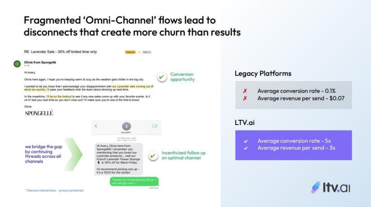 LTV.ai pitch deck slide 4 of 10
