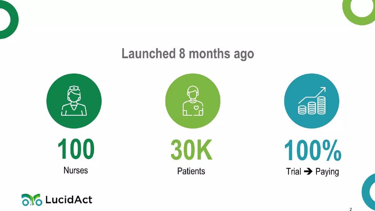 LucidAct Health pitch deck slide 2 of 14