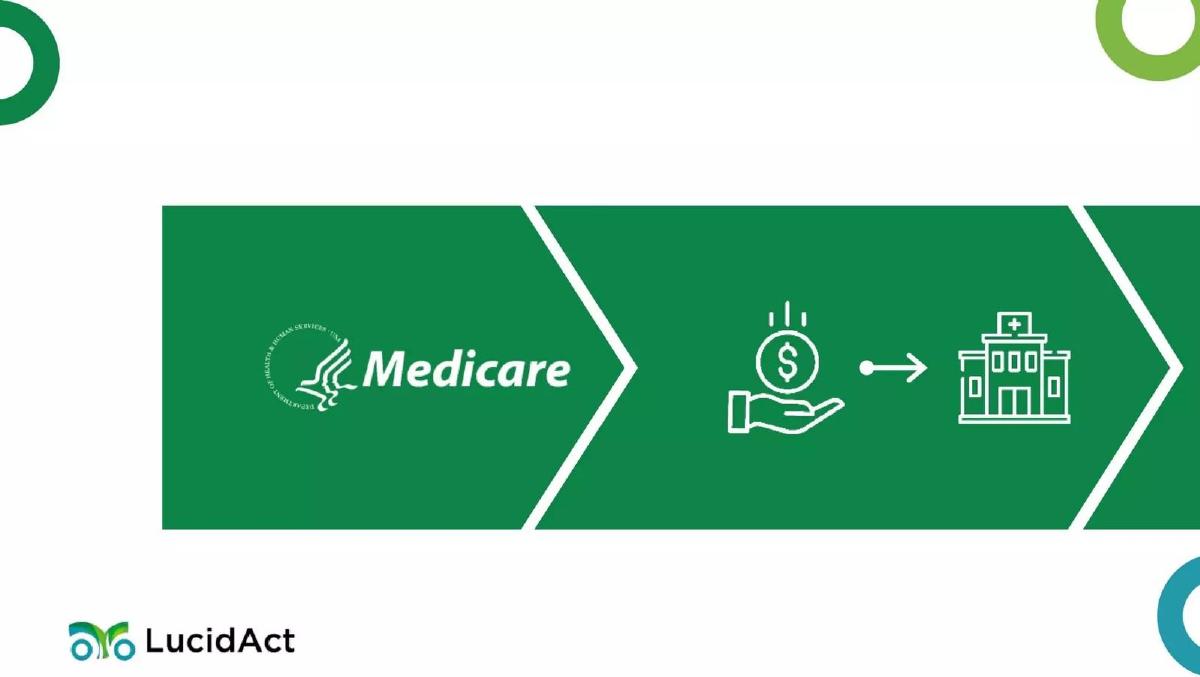 LucidAct Health pitch deck slide 3 of 14