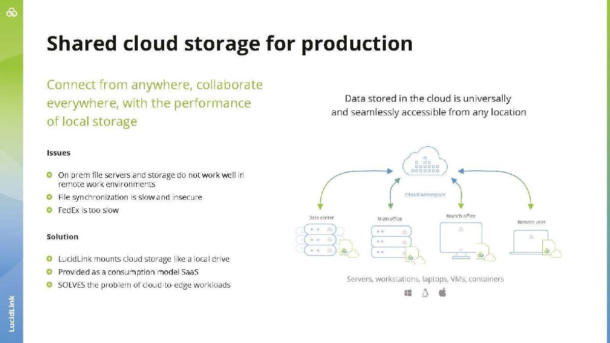 LucidLink pitch deck slide 4 of 13
