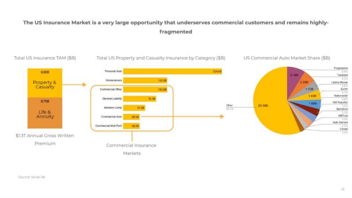 Lula pitch deck slide 3 of 9