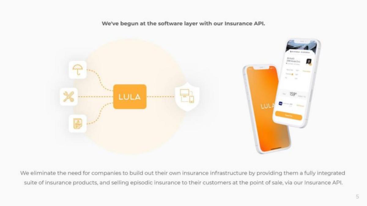 Lula pitch deck slide 4 of 9