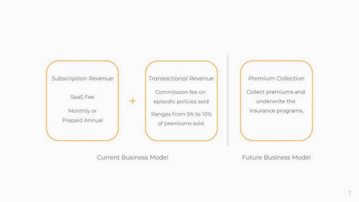 Lula pitch deck slide 6 of 9