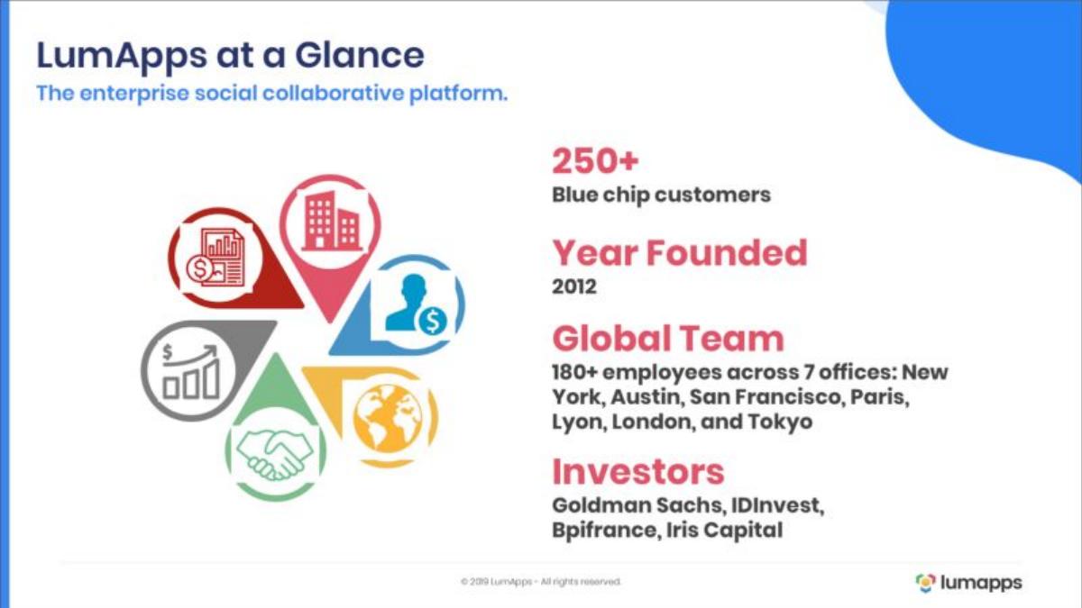 LumApps pitch deck slide 3 of 10