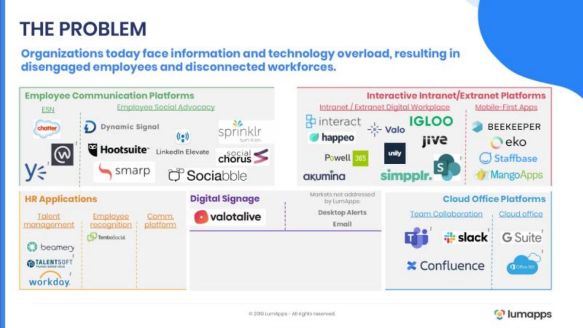 LumApps pitch deck slide 5 of 10