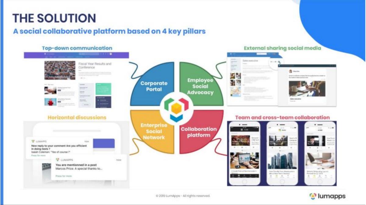 LumApps pitch deck slide 6 of 10
