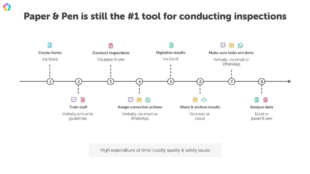 Lumiform pitch deck slide 3 of 10