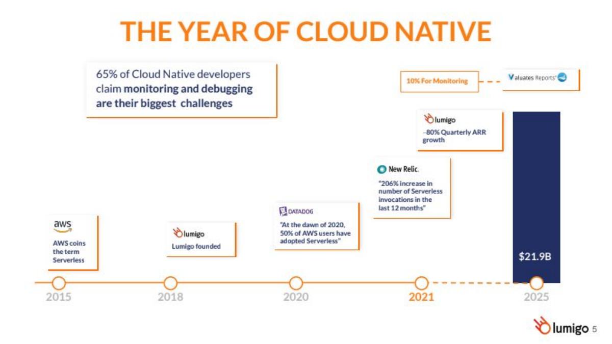 Lumigo pitch deck slide 5 of 21