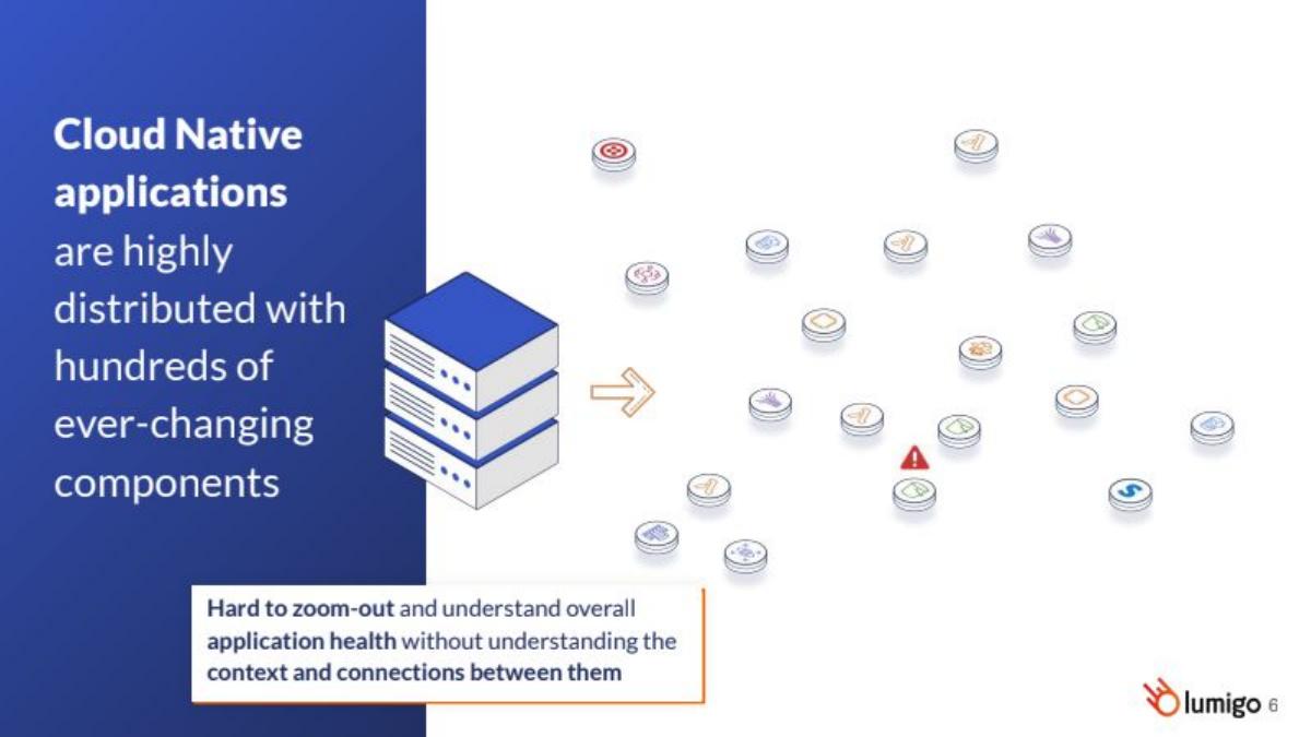 Lumigo pitch deck slide 6 of 21