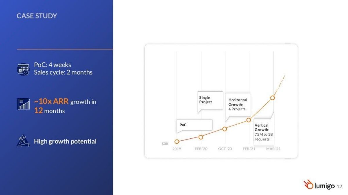 Lumigo pitch deck go-to-market slide 12