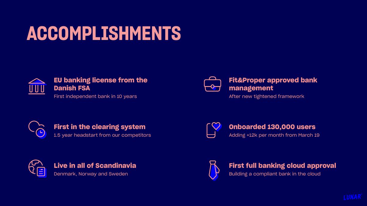 Lunar (formerly Lunar Way) pitch deck slide 4 of 14