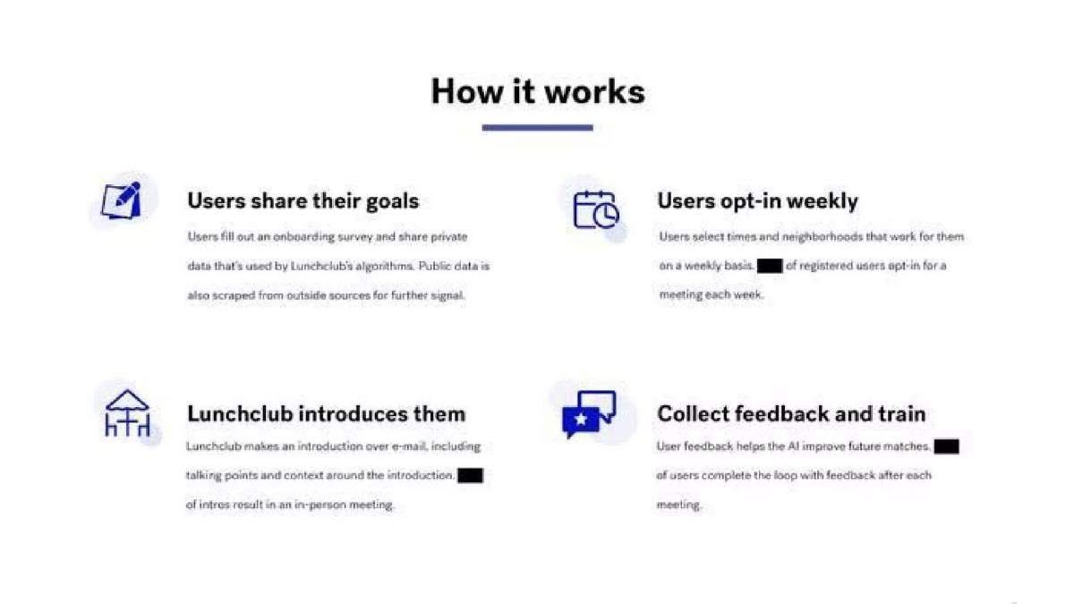 Lunchclub pitch deck slide 6 of 14