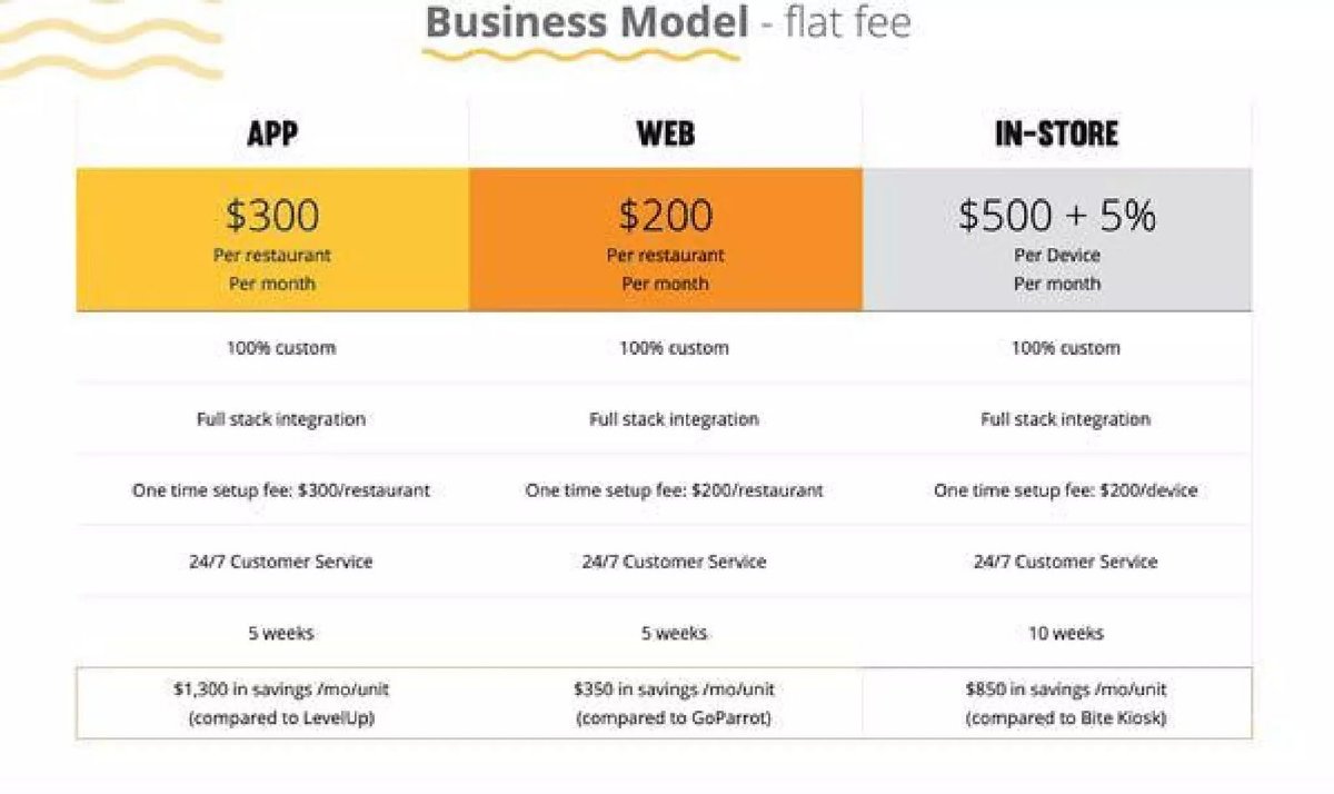 Lunchbox pitch deck Business model slide 18