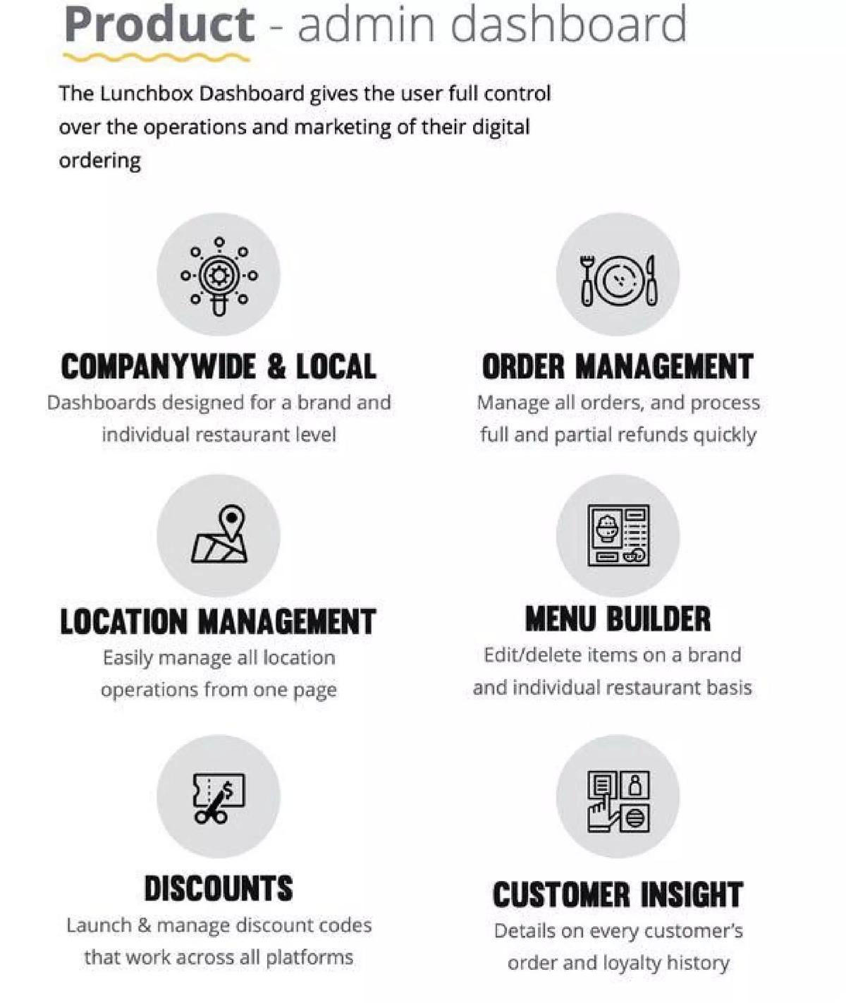 Lunchbox pitch deck slide 6 of 18