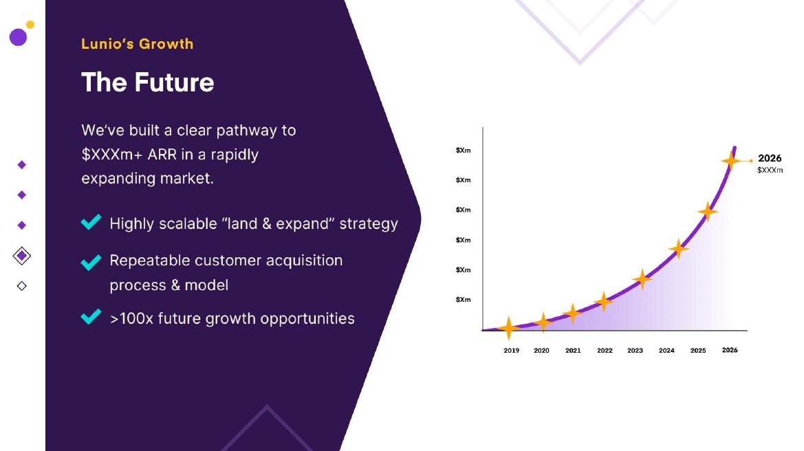 Lunio pitch deck slide 10 of 12
