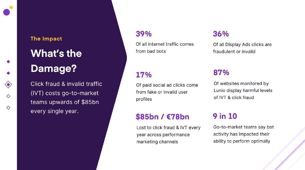 Lunio pitch deck slide 4 of 12