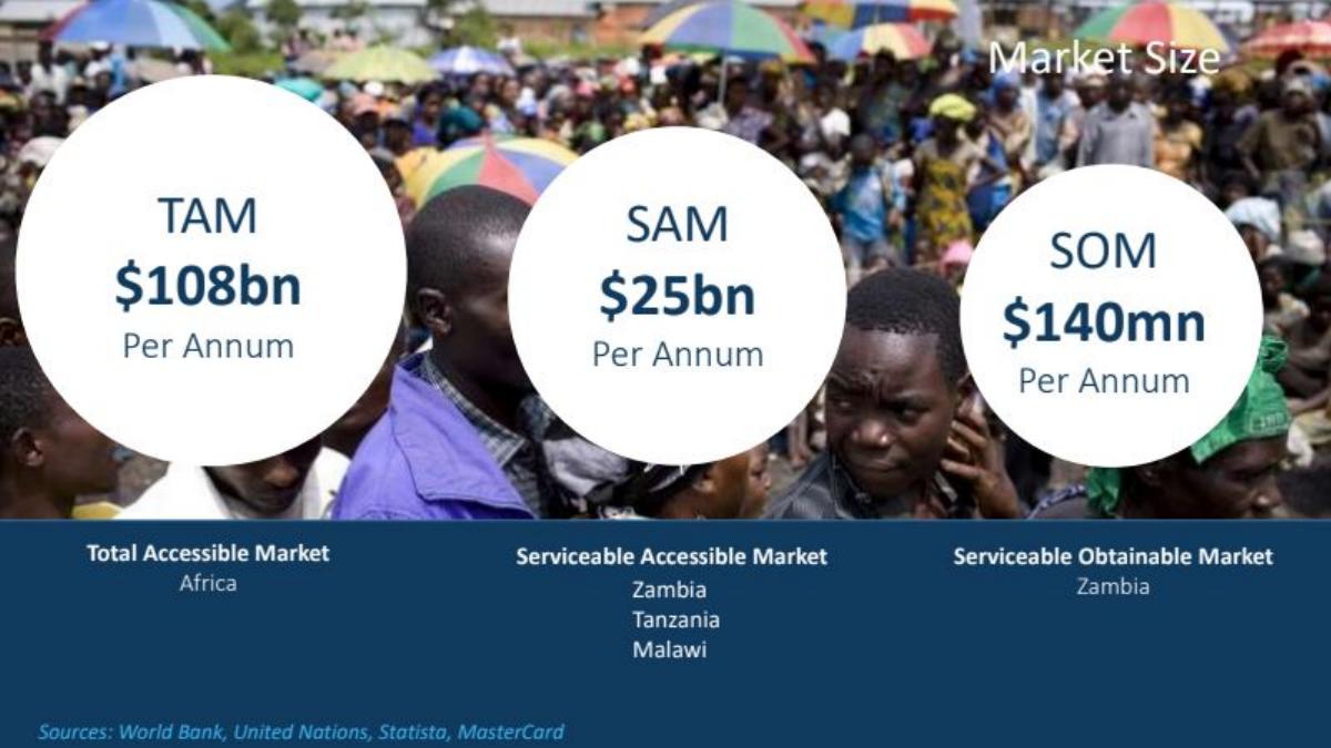 Lupiya pitch deck slide 4 of 11