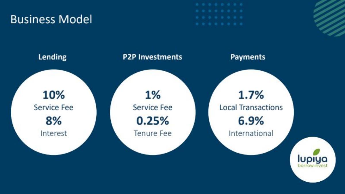 Lupiya pitch deck slide 5 of 11