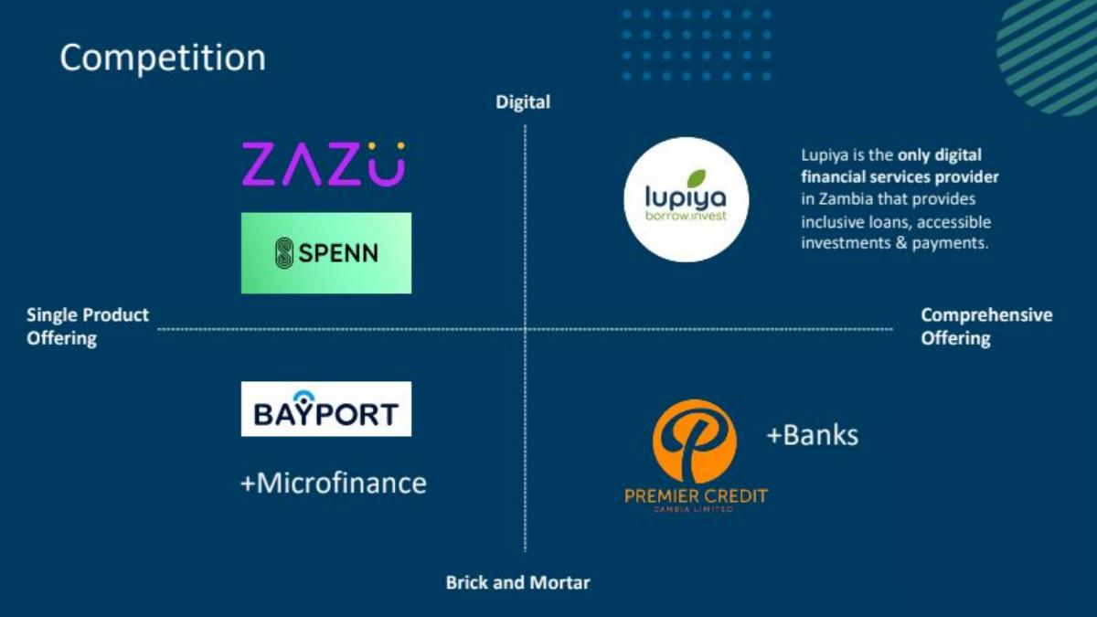 Lupiya pitch deck slide 6 of 11