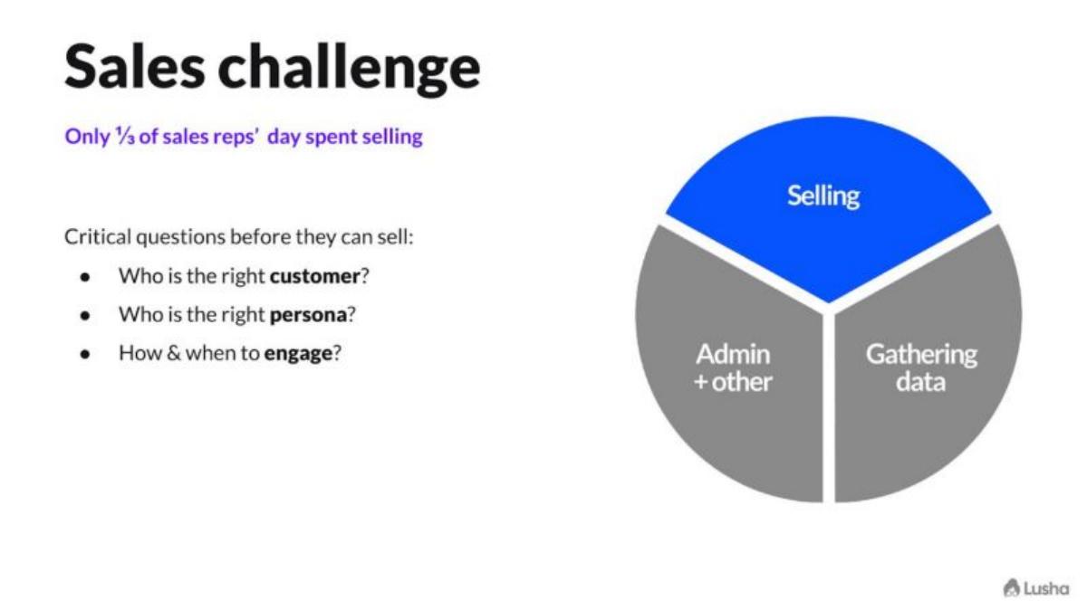 Lusha pitch deck slide 4 of 14
