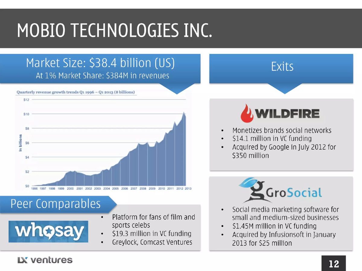 LX Ventures (Mobio Technologies) pitch deck exit strategy slide 12