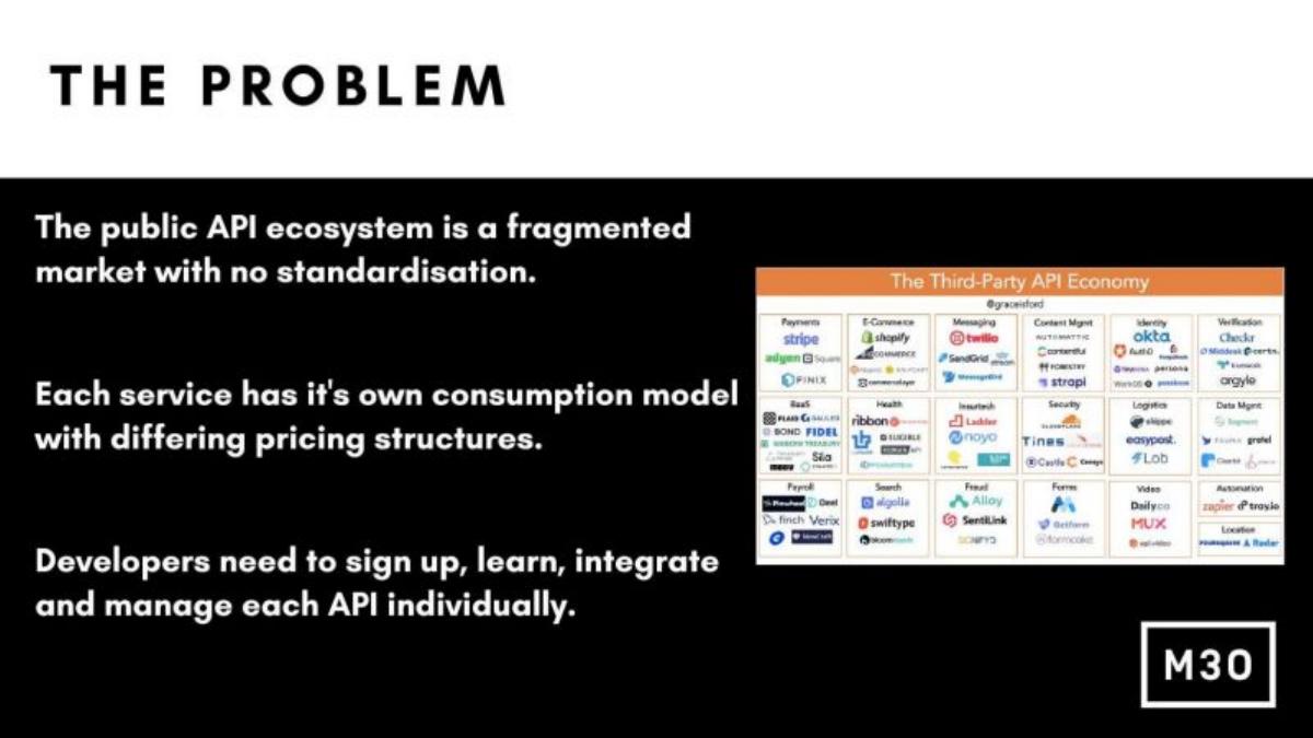 M30 pitch deck slide 2 of 15
