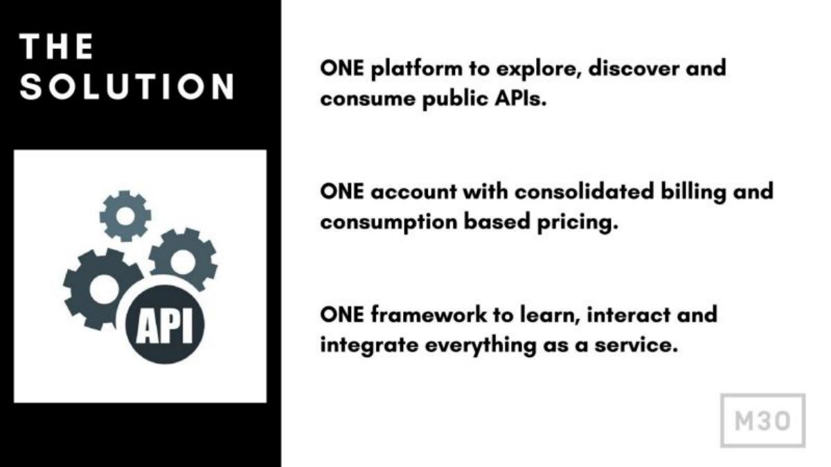 M30 pitch deck slide 3 of 15
