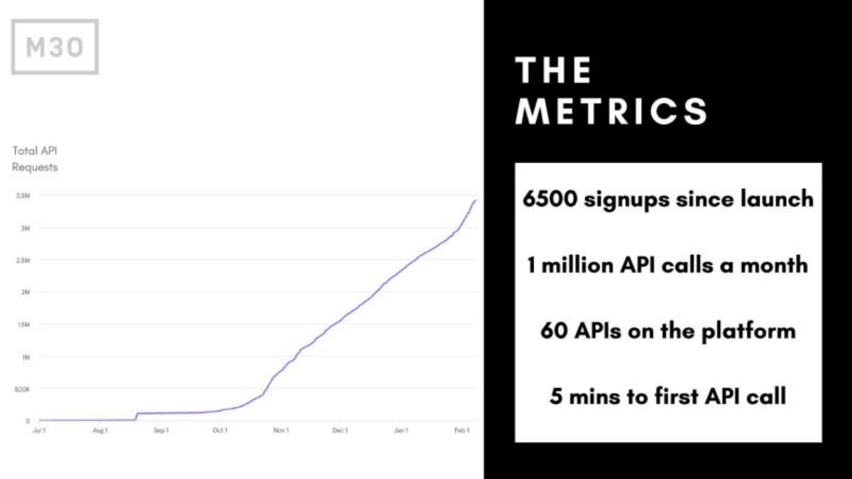 M30 pitch deck slide 5 of 15