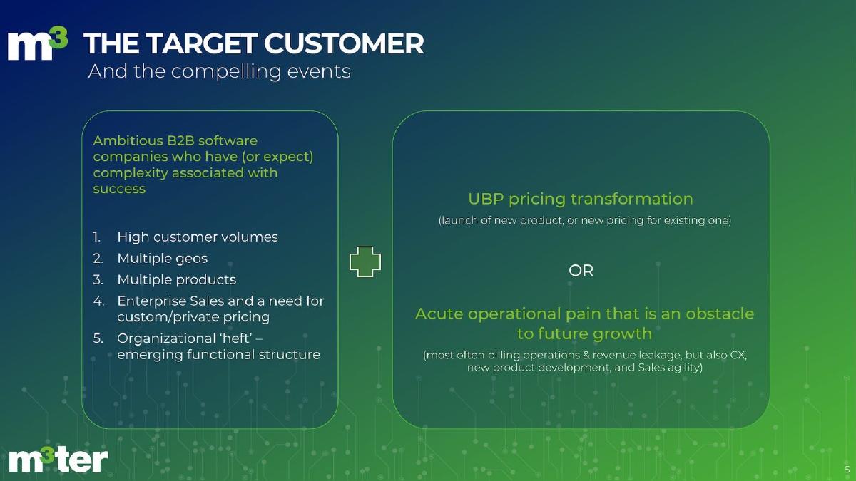 M3ter pitch deck slide 5 of 12
