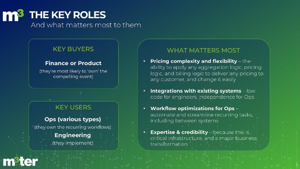 M3ter pitch deck slide 6 of 12
