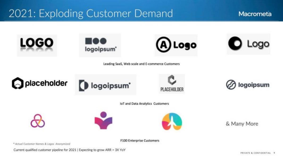 Macrometa pitch deck slide 5 of 37