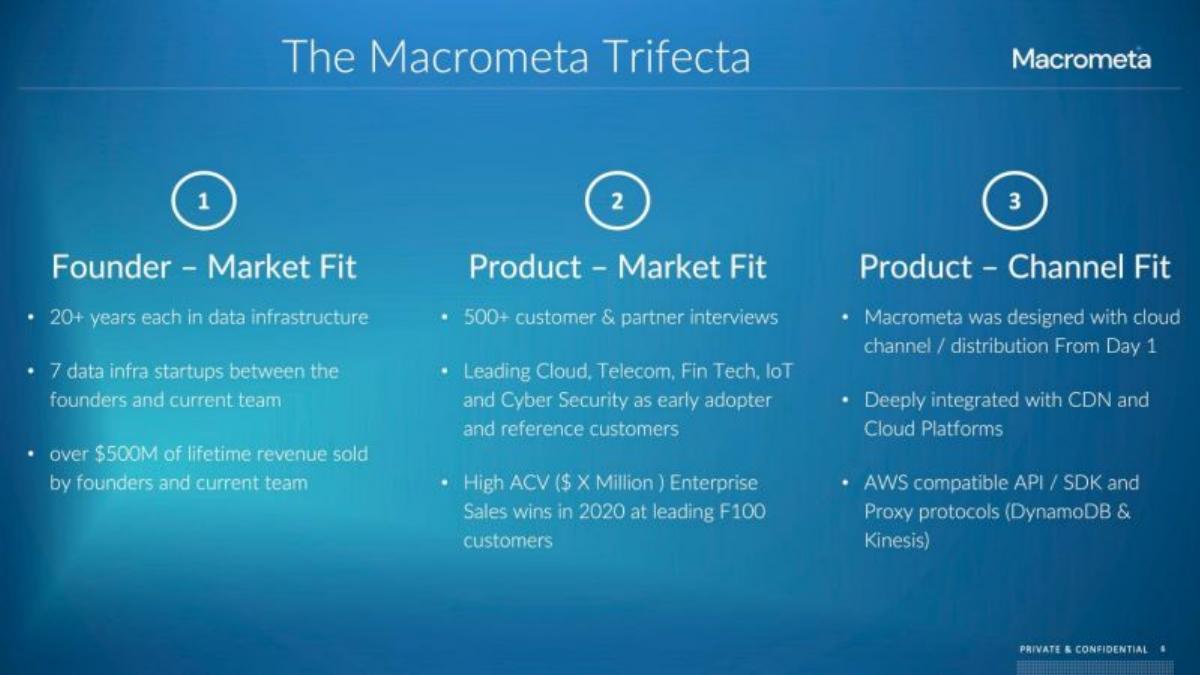 Macrometa pitch deck slide 6 of 37