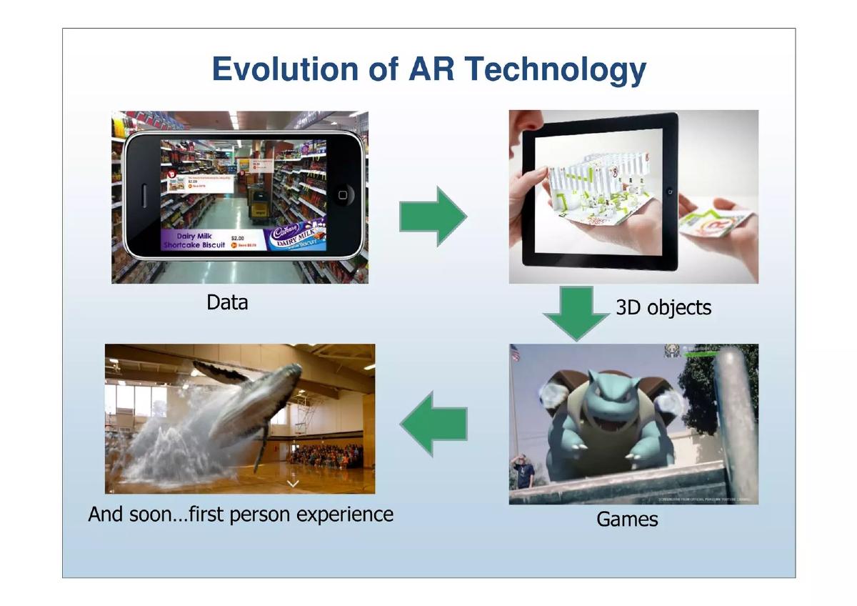 Magic Leap pitch deck slide 5 of 58