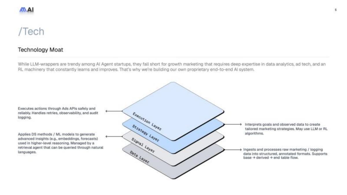 MAI pitch deck slide 5 of 11