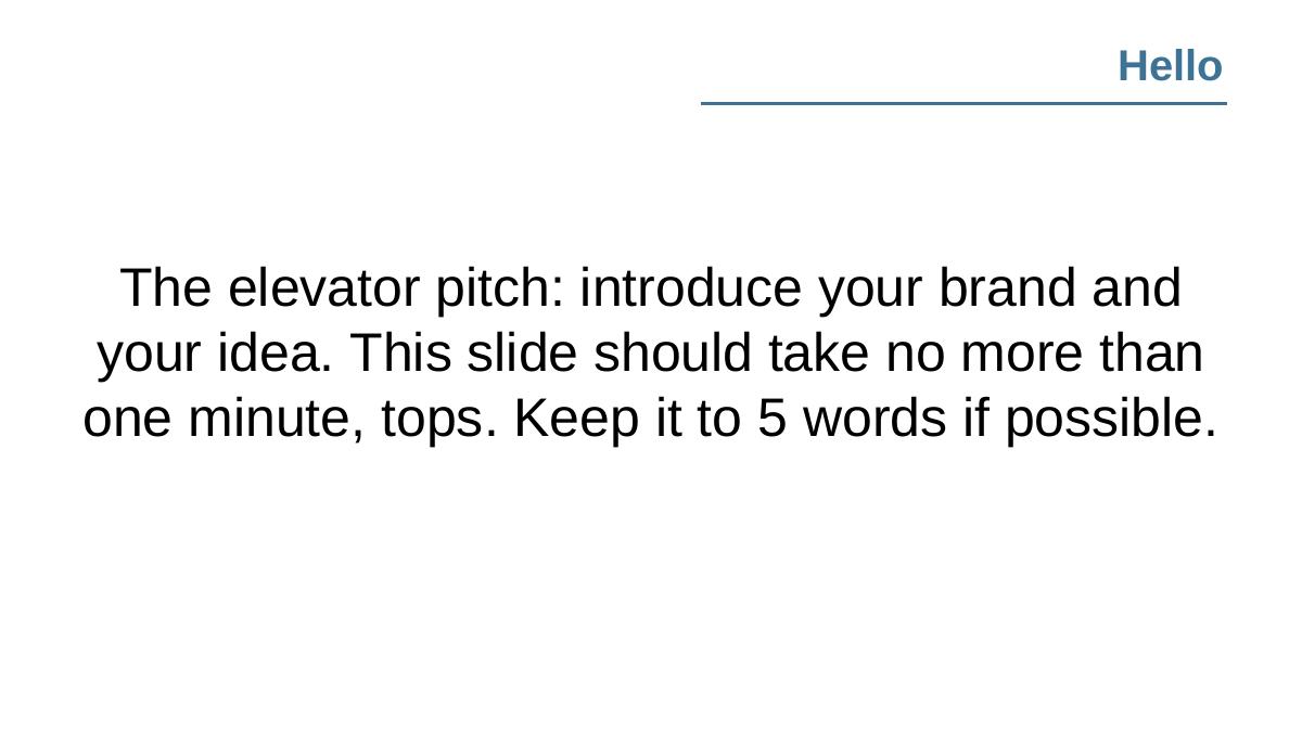 Maker's Row pitch deck slide 2 of 14