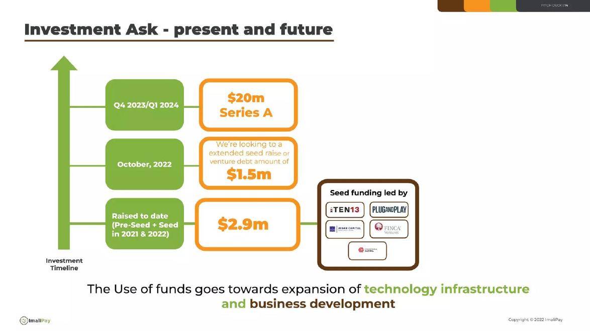ImaliPay pitch deck Debt financing on the ask slide slide 14