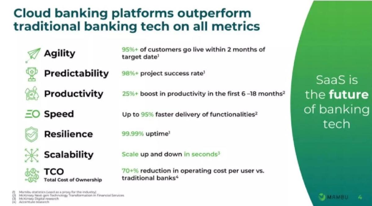 Mambu pitch deck slide 3 of 10