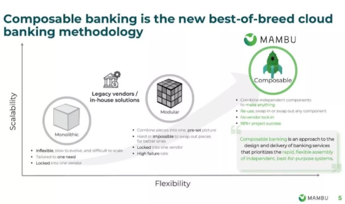 Mambu pitch deck slide 4 of 10