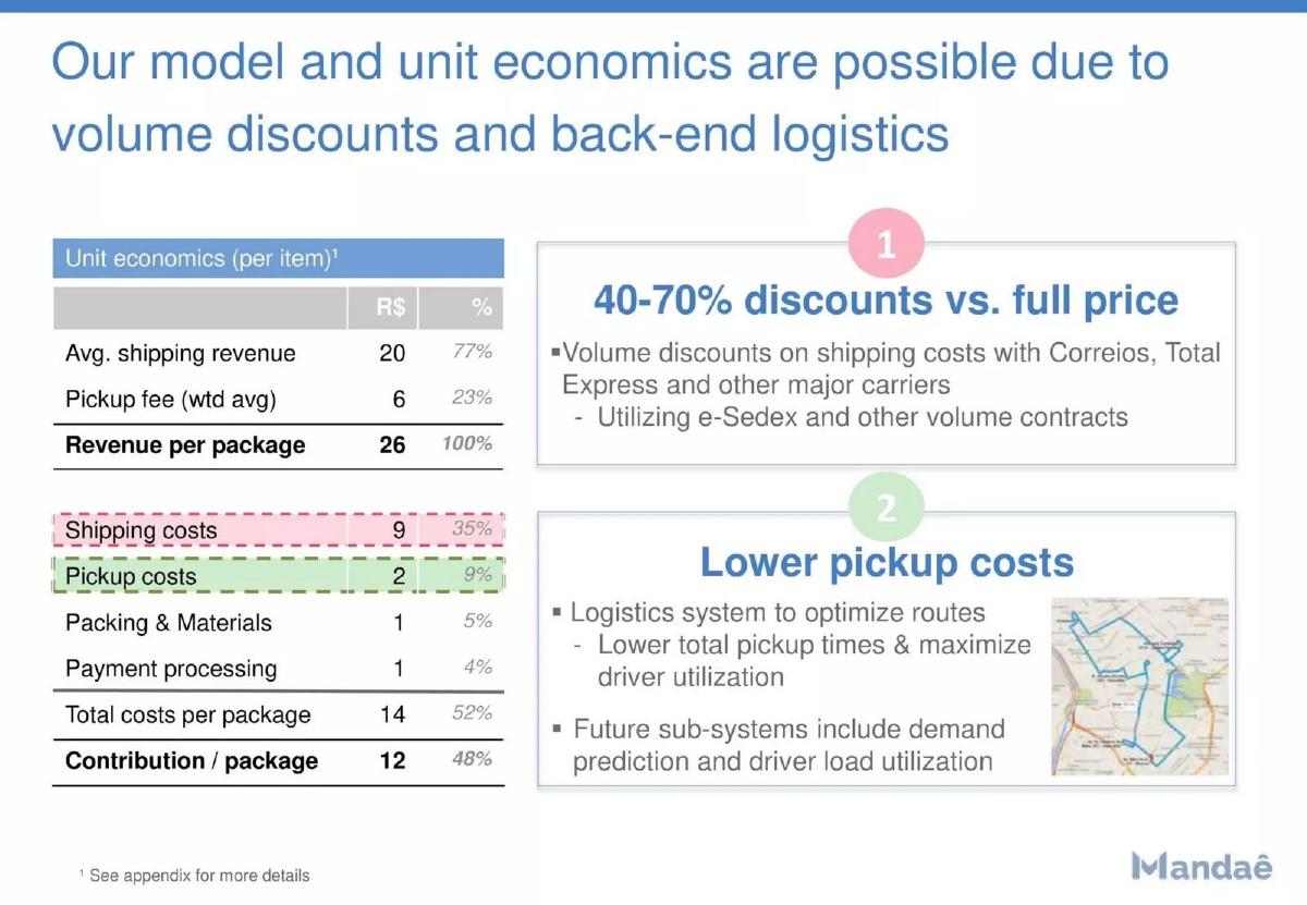 Mandaê pitch deck slide 6 of 28